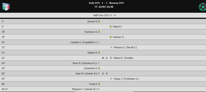 Kết quả U19 Italia vs U19 Na Uy (FT 1-1): Hòa kịch tính